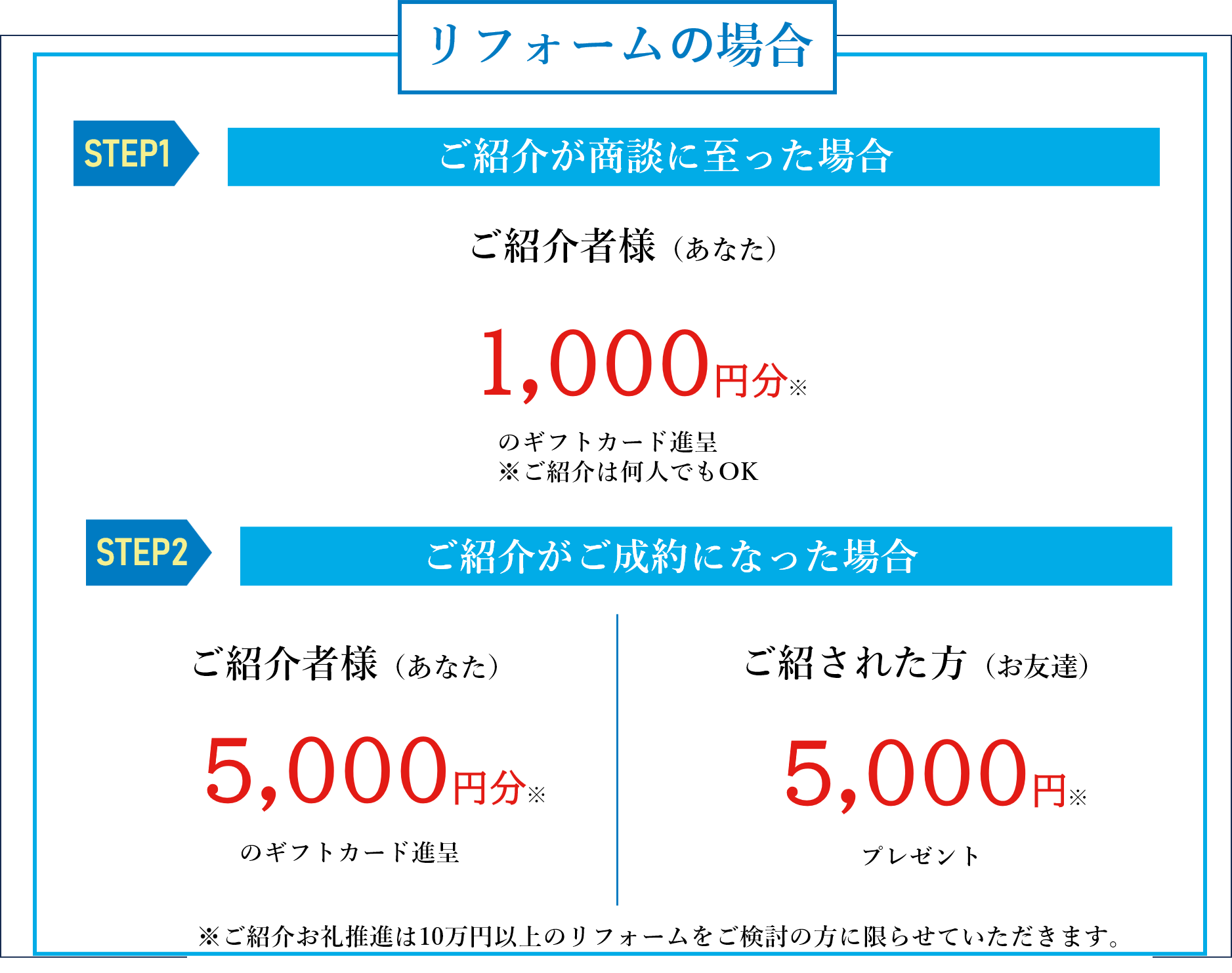 新潟市　工務店　新潟　リフォーム　新築