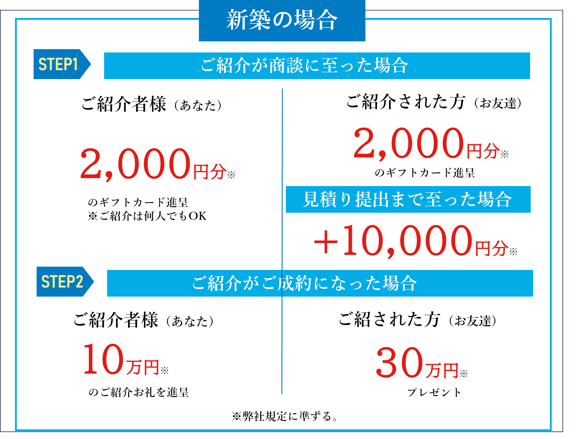 新潟市　工務店　新潟　リフォーム　新築